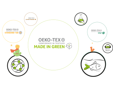 MADE IN GREEN by OEKO-TEX®之小王子二维码体验记（完结）
