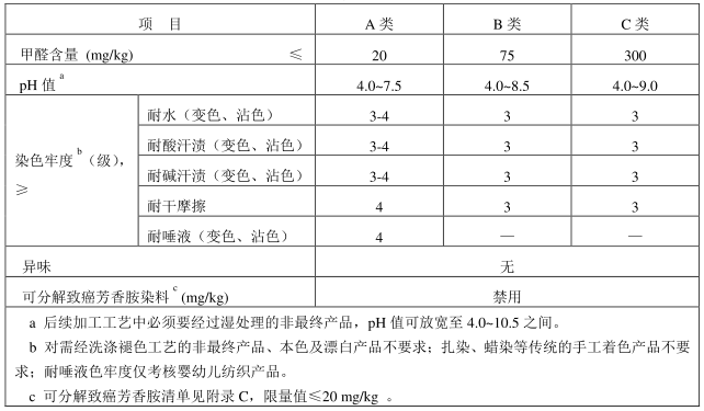 纺织品色牢度检测